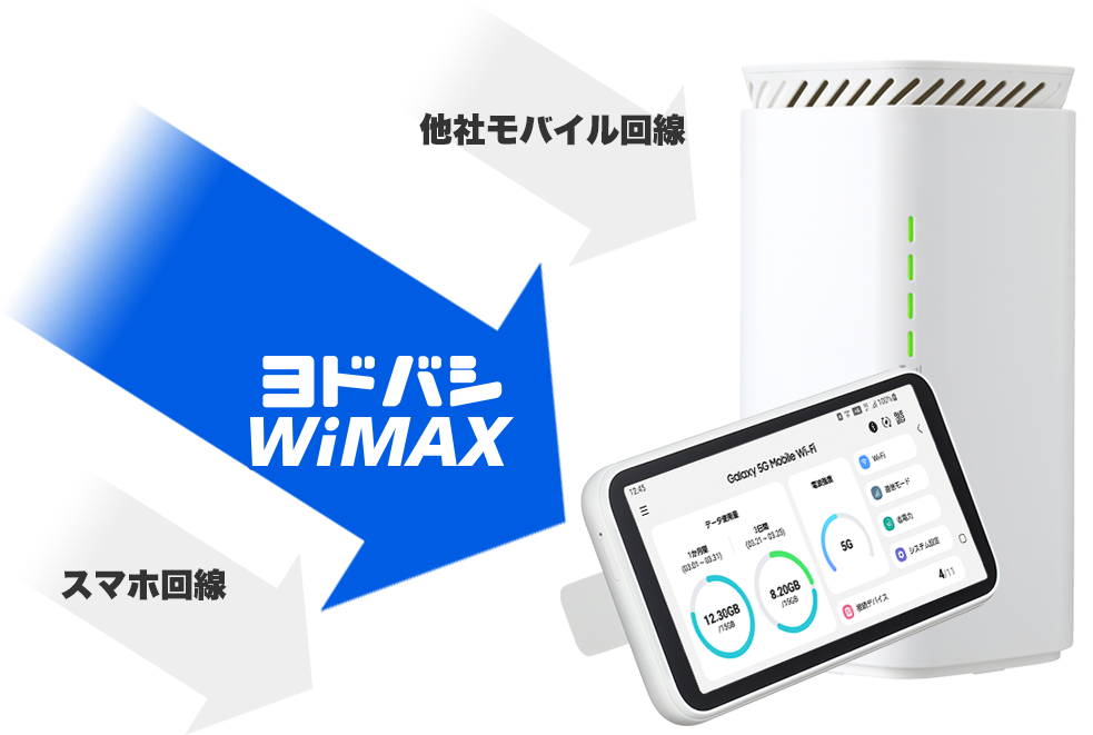 公式 ヨドバシwimax 5g 端末代金0円 データ利用量 無制限のwi Fiルーター