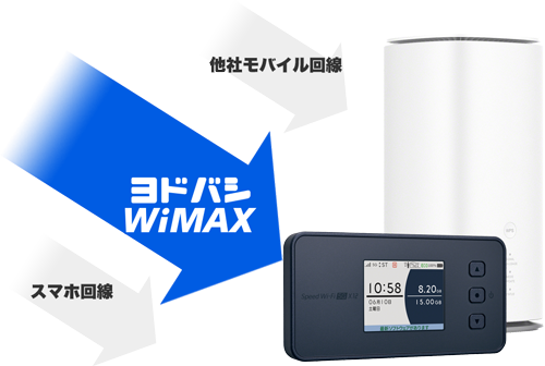 ヨドバシWiMAX超高速回線イメージ