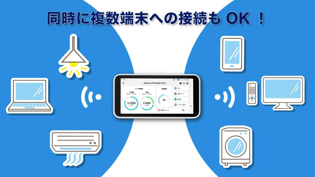 同時に複数端末への接続もOK!