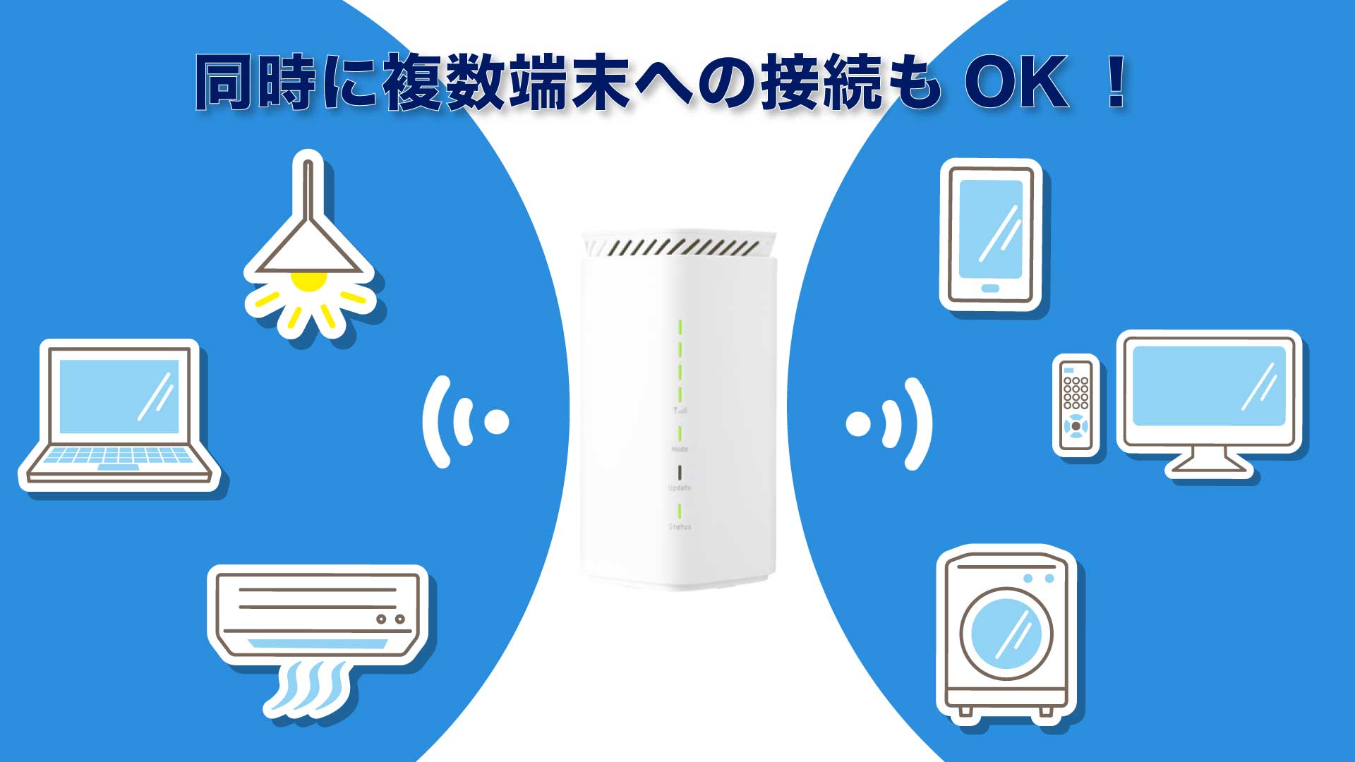 同時に複数端末への接続もOK!