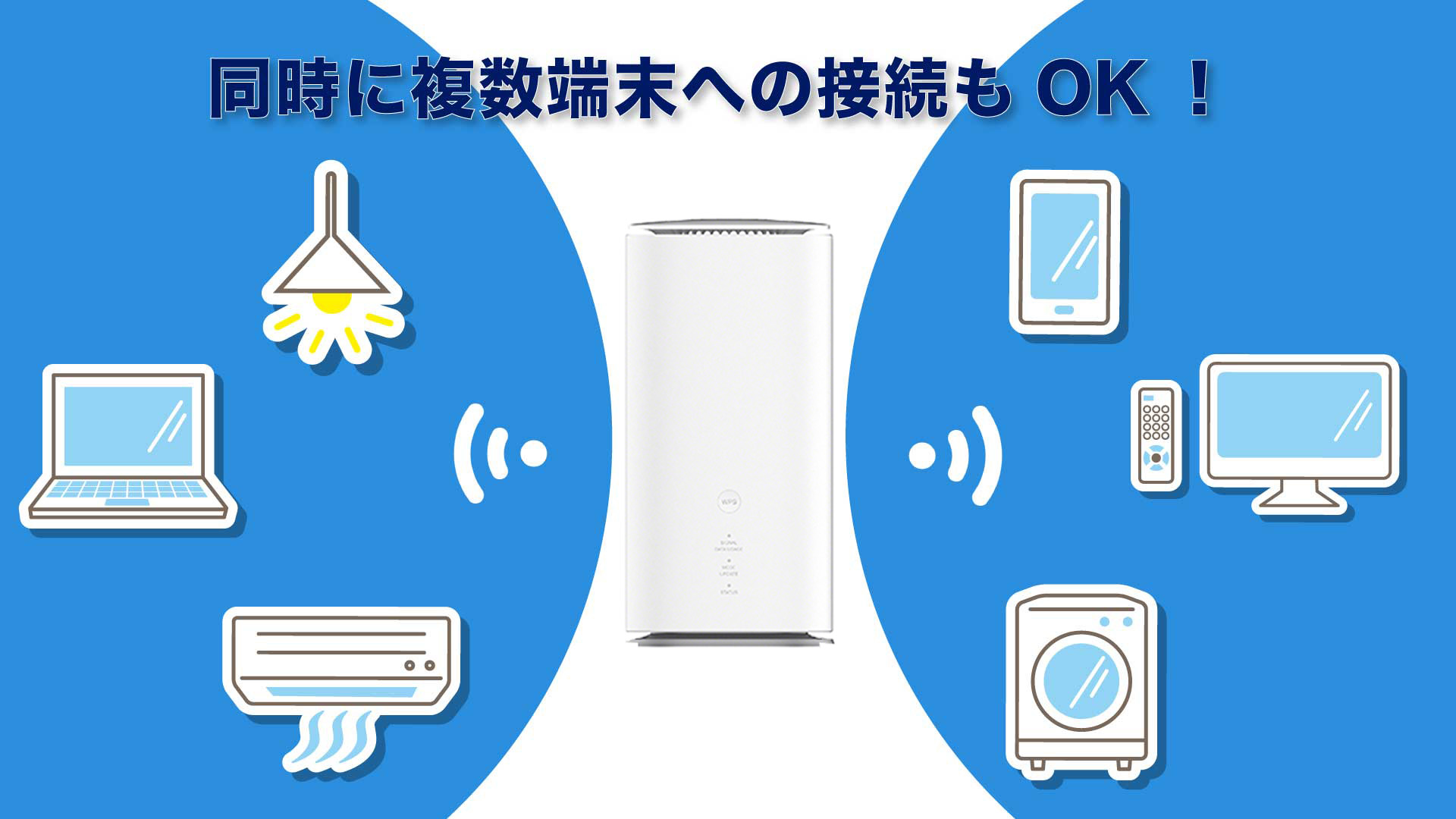 Speed Wi-Fi HOME 5G L13】コンセントに挿すだけのホームルーター