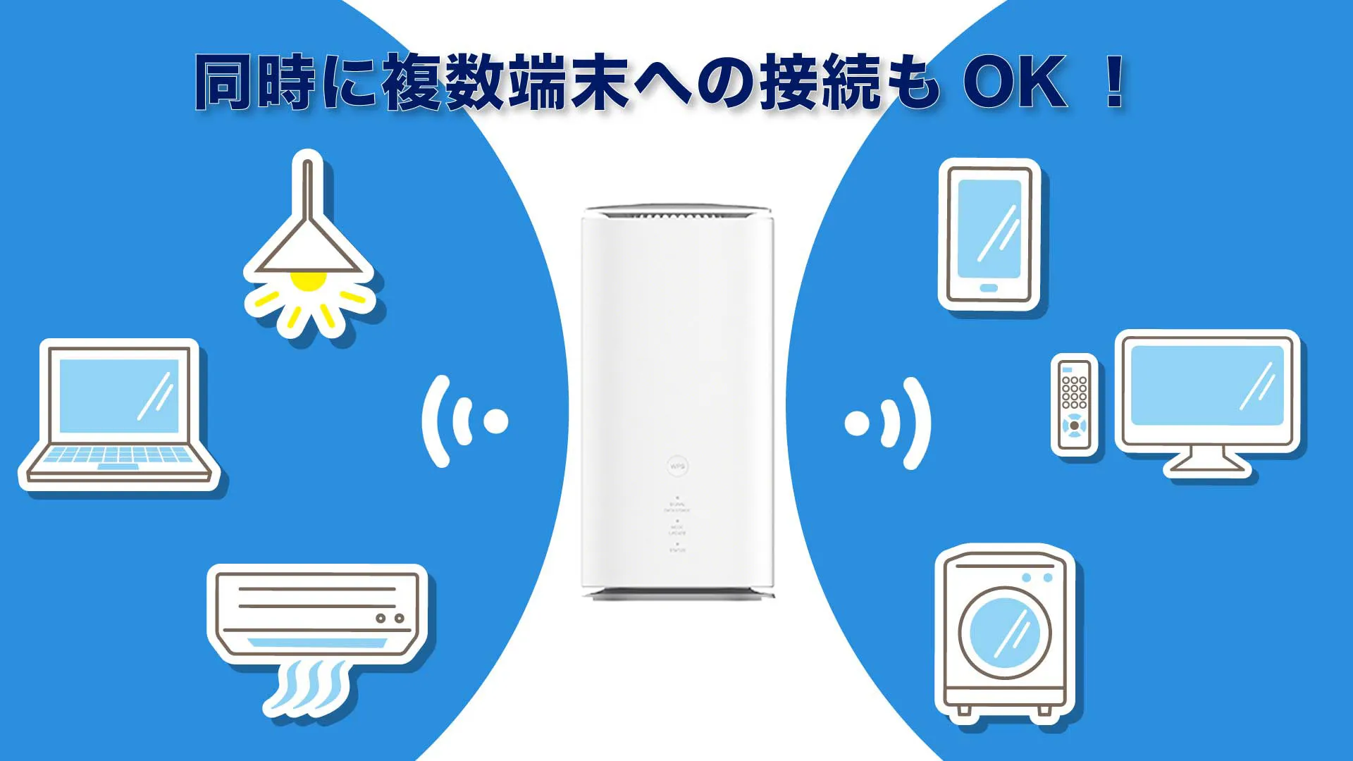 Speed Wi-Fi HOME 5G L13】コンセントに挿すだけのホームルーター 